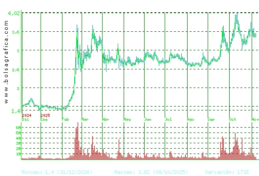 ORYZON GENOMICS. Pulsa para 2 años
