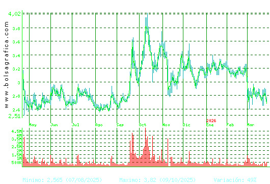 ORYZON GENOMICS. Pulsa para 2 a&ntilde;os