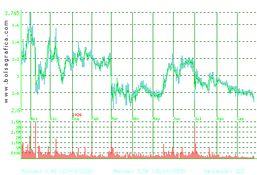 ORYZON GENOMICS. Pulsa para 2 a&ntilde;os