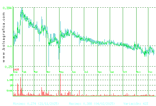 PESCANOVA. Pulsa para 2 a&ntilde;os