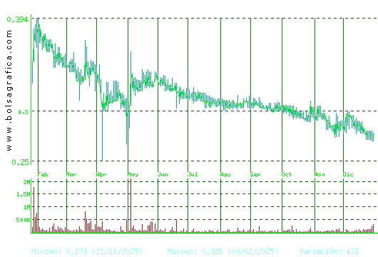 PESCANOVA. Pulsa para 2 a&ntilde;os