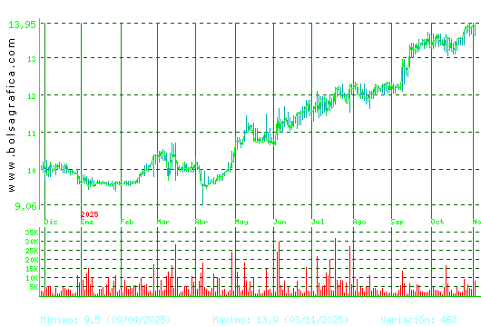 PRIM. Pulsa para 2 años