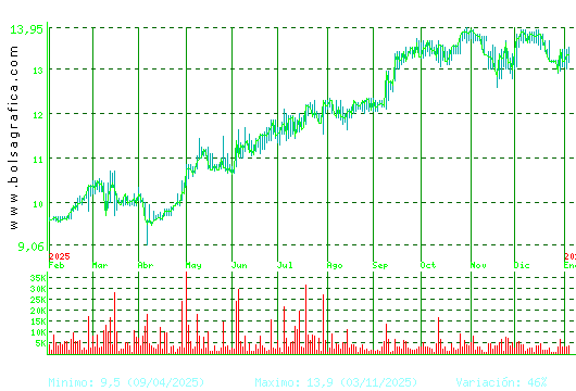PRIM. Pulsa para 2 a&ntilde;os