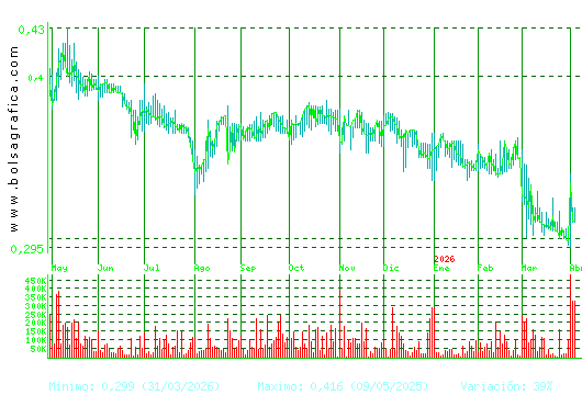 PRISA. Pulsa para 2 a&ntilde;os