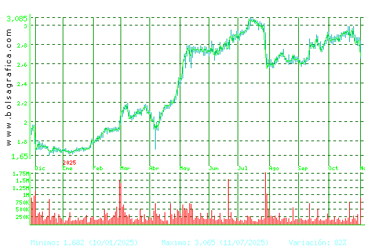 PROSEGUR. Pulsa para 2 años