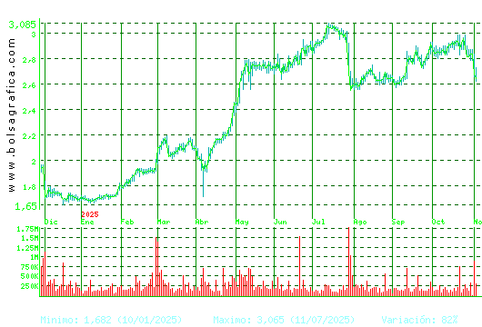 PROSEGUR. Pulsa para 2 años