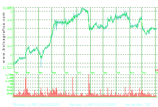 PROSEGUR. Pulsa para 2 a&ntilde;os