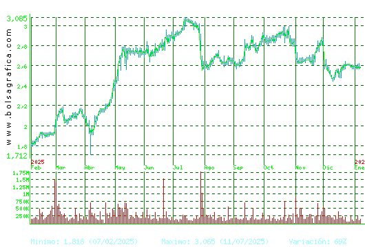 PROSEGUR. Pulsa para 2 a&ntilde;os