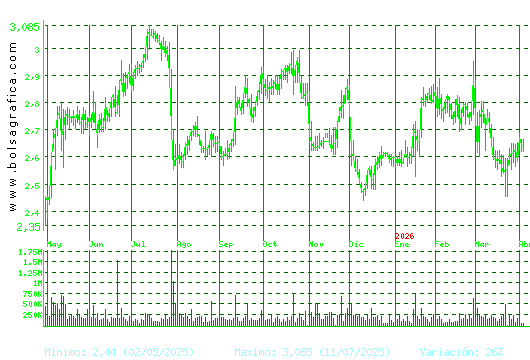 PROSEGUR. Pulsa para 2 a&ntilde;os