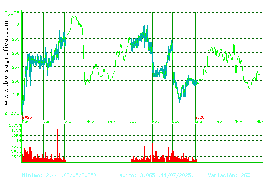 PROSEGUR. Pulsa para 2 a&ntilde;os