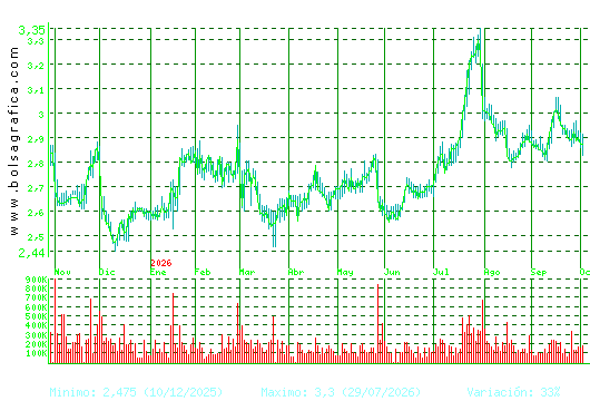 PROSEGUR. Pulsa para 2 a&ntilde;os