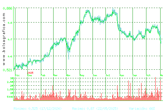 PROSEGUR CASH. Pulsa para 2 años