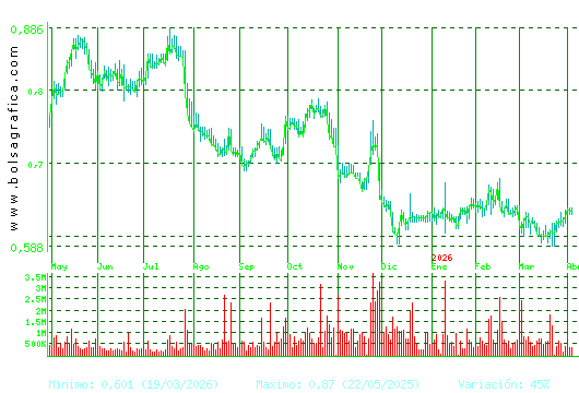 PROSEGUR CASH. Pulsa para 2 a&ntilde;os