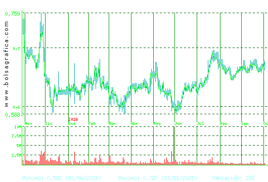 PROSEGUR CASH. Pulsa para 2 a&ntilde;os