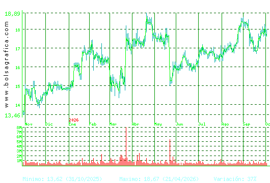 PUIG. Pulsa para 2 a&ntilde;os