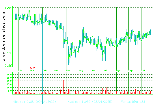 REALIA. Pulsa para 2 años