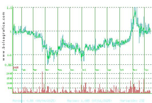 REALIA. Pulsa para 2 a&ntilde;os