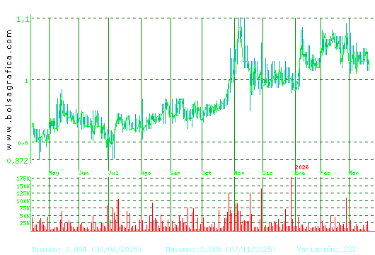 REALIA. Pulsa para 2 a&ntilde;os