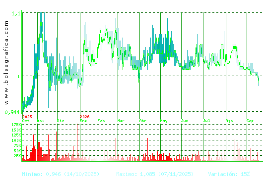 REALIA. Pulsa para 2 a&ntilde;os