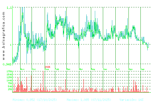 REALIA. Pulsa para 2 a&ntilde;os