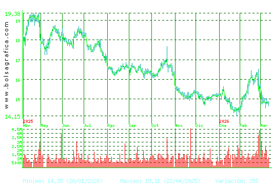 RED ELE.CORP. Pulsa para 2 a&ntilde;os