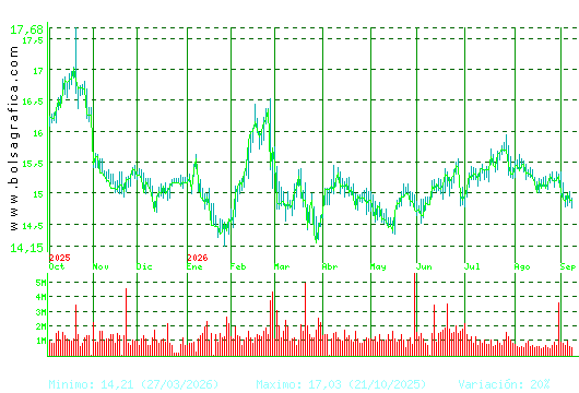 RED ELE.CORP. Pulsa para 2 a&ntilde;os