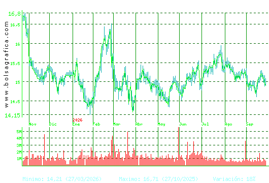 RED ELE.CORP. Pulsa para 2 a&ntilde;os