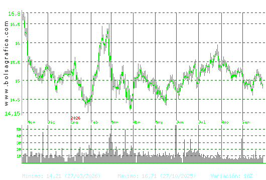 RED ELE.CORP. Pulsa para 2 a&ntilde;os