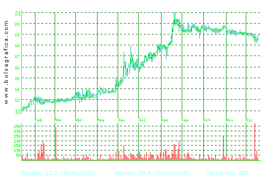 RENTA 4. Pulsa para 2 a&ntilde;os