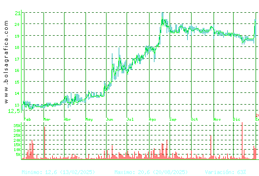 RENTA 4. Pulsa para 2 a&ntilde;os