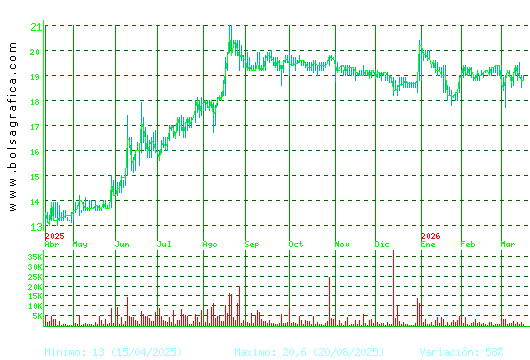 RENTA 4. Pulsa para 2 a&ntilde;os