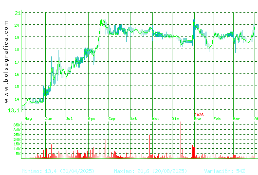 RENTA 4. Pulsa para 2 a&ntilde;os