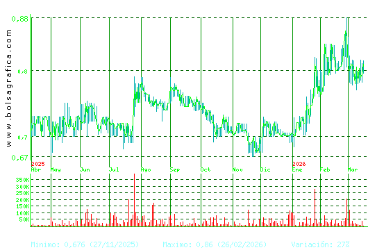RENTA CORP.. Pulsa para 2 a&ntilde;os