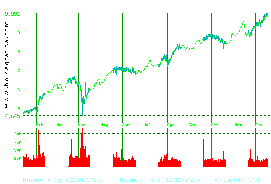 SANTANDER. Pulsa para 2 a&ntilde;os