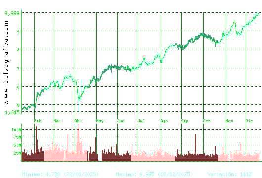 SANTANDER. Pulsa para 2 a&ntilde;os
