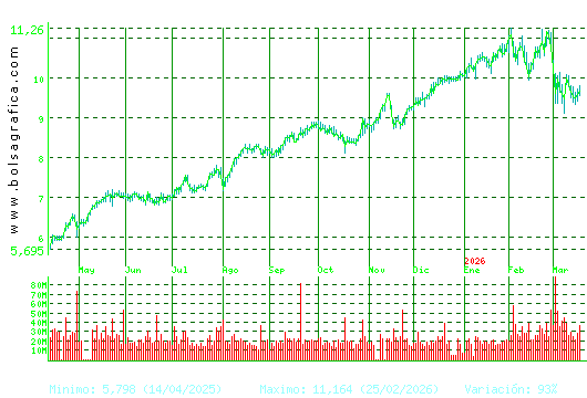 SANTANDER. Pulsa para 2 a&ntilde;os
