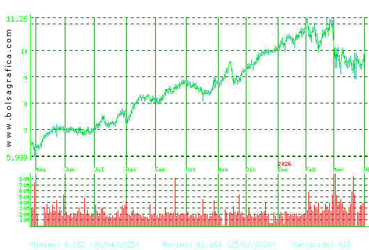 SANTANDER. Pulsa para 2 a&ntilde;os