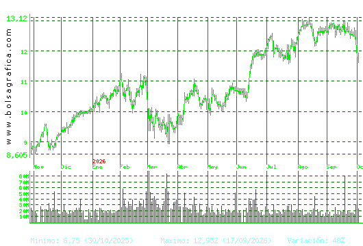 SANTANDER. Pulsa para 2 a&ntilde;os