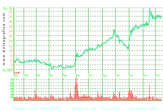 SOLARIA. Pulsa para 2 años