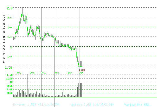 SOLTEC. Pulsa para 2 años