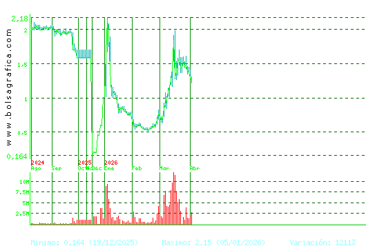 SOLTEC. Pulsa para 2 a&ntilde;os