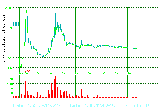 SOLTEC. Pulsa para 2 a&ntilde;os