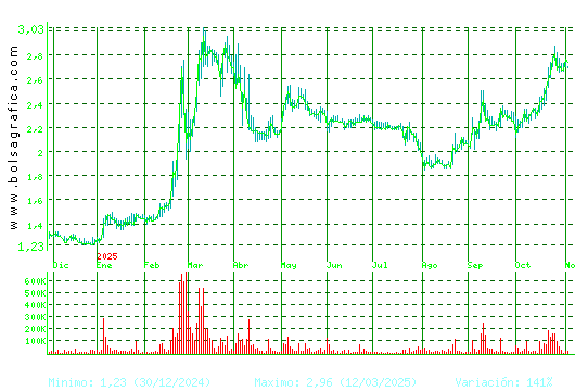 SQUIRREL MEDIA. Pulsa para 2 años