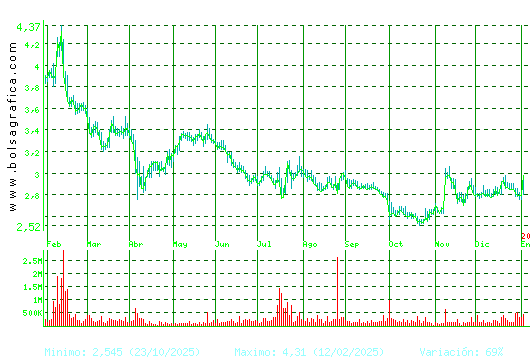 TALGO. Pulsa para 2 a&ntilde;os