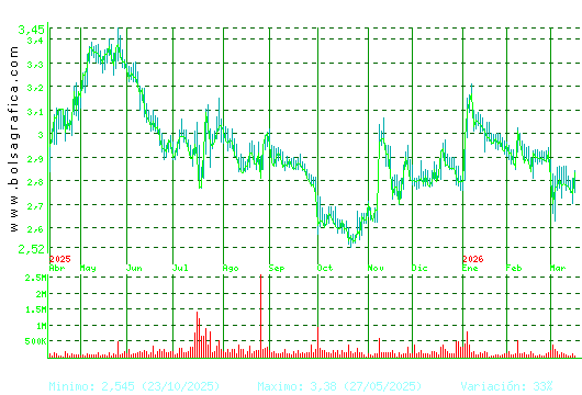 TALGO. Pulsa para 2 a&ntilde;os