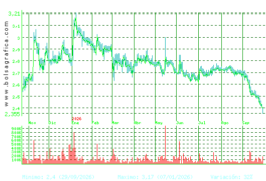 TALGO. Pulsa para 2 a&ntilde;os