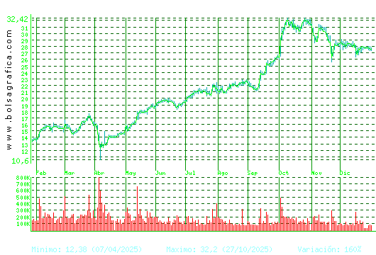 TEC.REUNIDAS. Pulsa para 2 a&ntilde;os