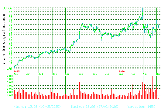 TEC.REUNIDAS. Pulsa para 2 a&ntilde;os