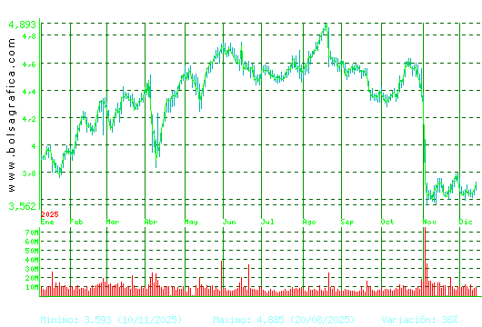 TELEFONICA. Pulsa para 2 años