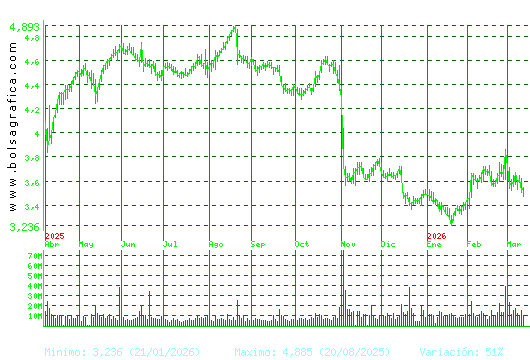 TELEFONICA. Pulsa para 2 a&ntilde;os